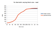 fio_sdck_block_size_read.png