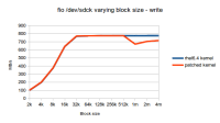 fio_sdck_block_size_write.png