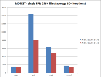mdtest-zfs063.png