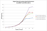 SingleClient-4K-RandomIOPS.png