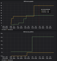 fir-MDS-reqstats.png