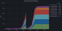 lnet-routers.png