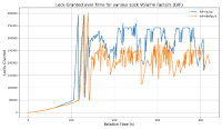 auto_lvf.png